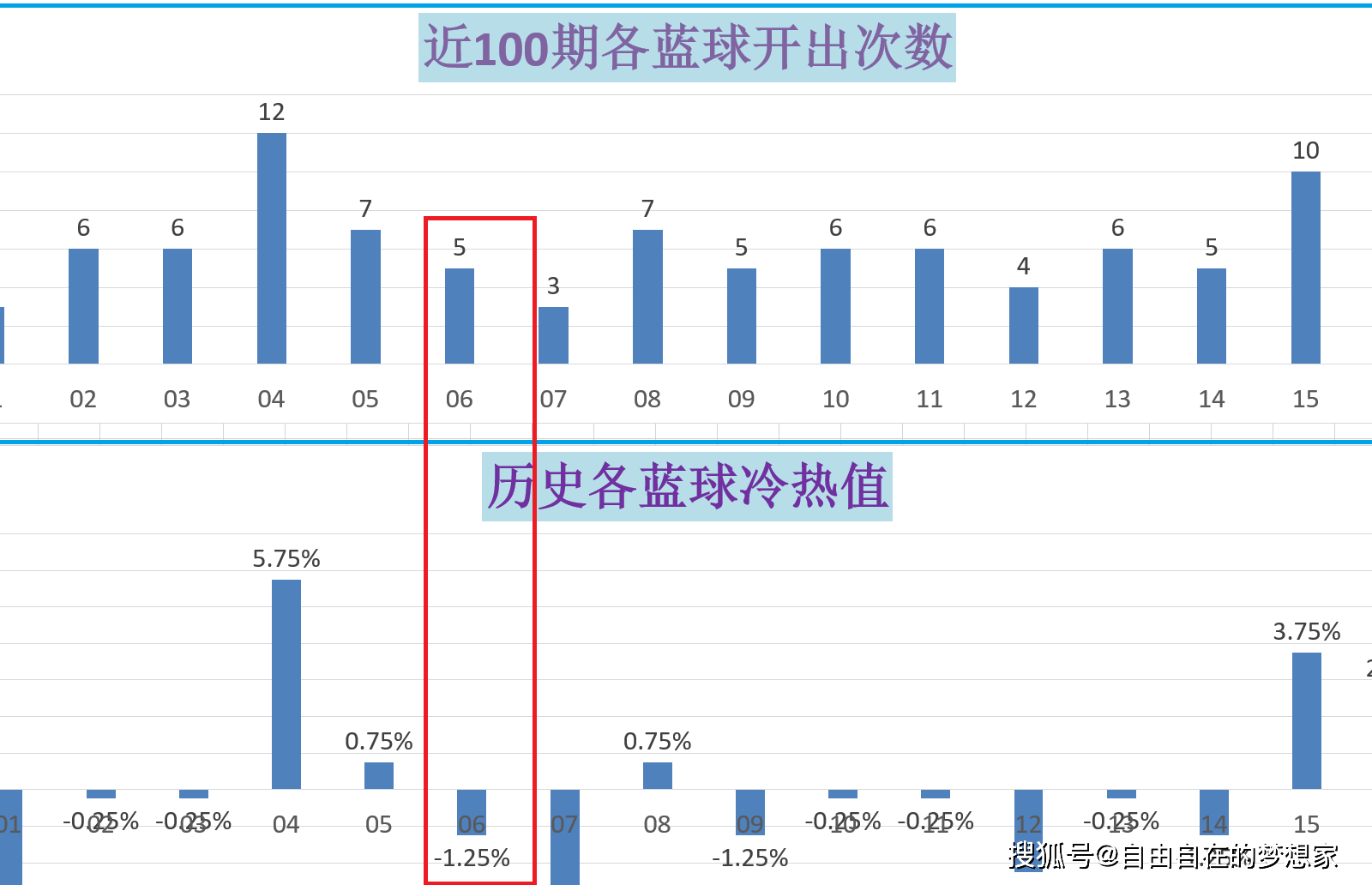 新奥门开奖记录,科学数据解读分析_量身定制版86.864