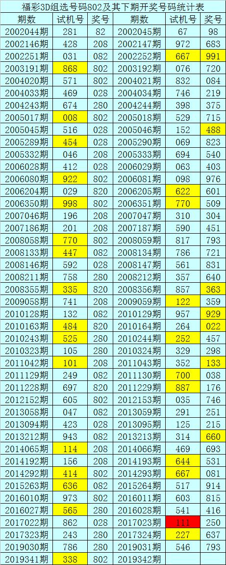今天3d开机号和试机号多少?,精准分析实践_配送版22.976