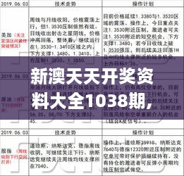 新澳天天彩免费资料查询最新,理论考证解析_养生版84.647