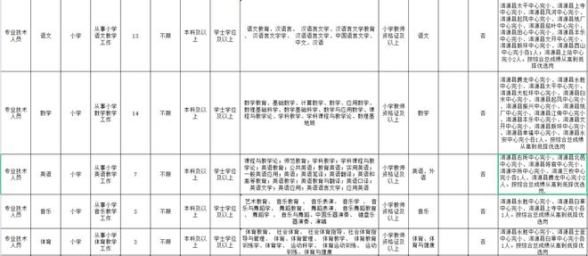 剑川招聘网最新招聘信息速递🌟