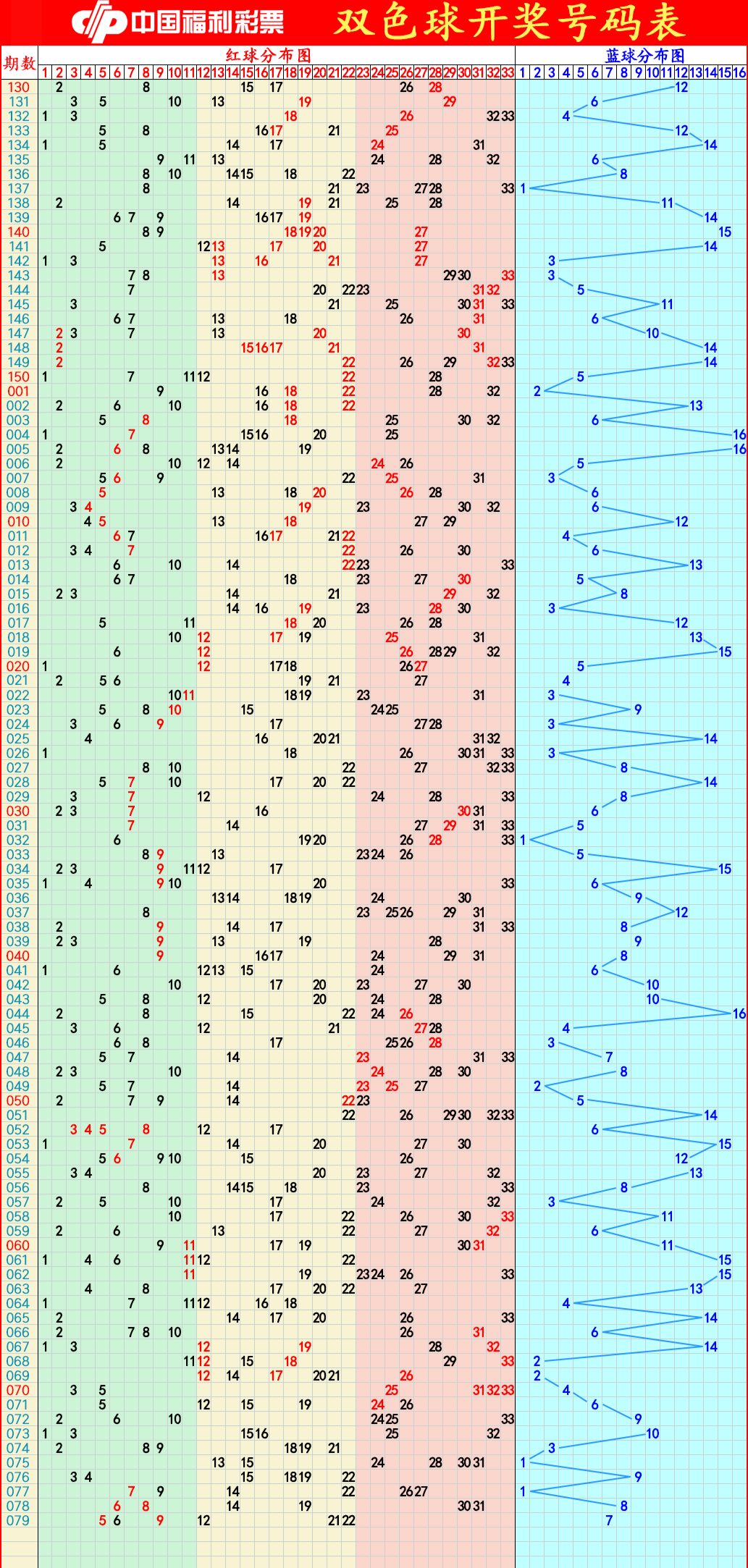 2024年新澳门彩历史开奖记录走势图,高效性设计规划_习惯版18.317
