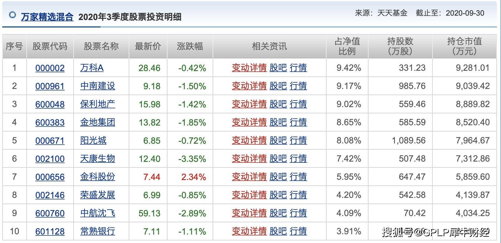2024年澳门天天开彩正版资料,投资利润率_月光版75.242
