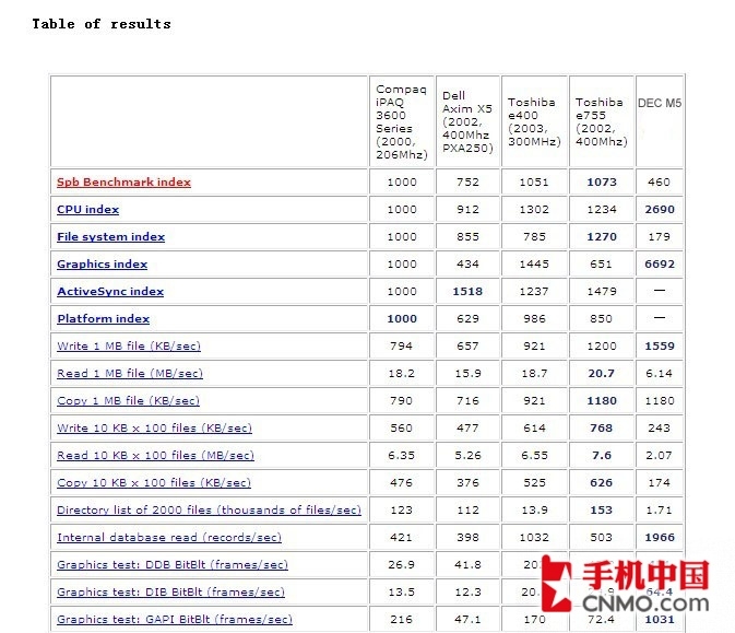 2024年澳门开奖结果,综合评价_跨界版85.190