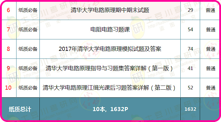 搬家必读 第411页