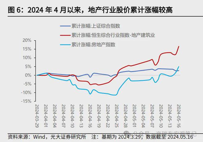 服务项目 第410页