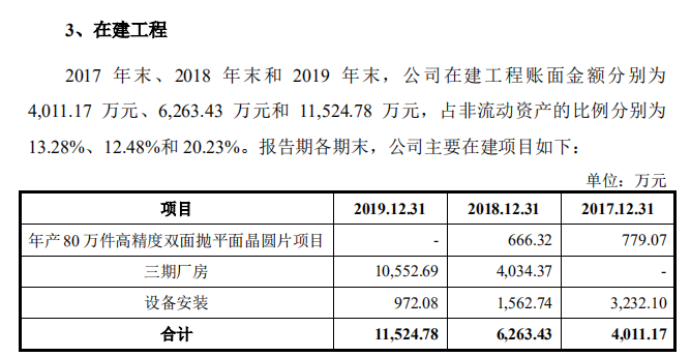 今晚澳门特马开的什么,石油与天然气工程_分析版42.760