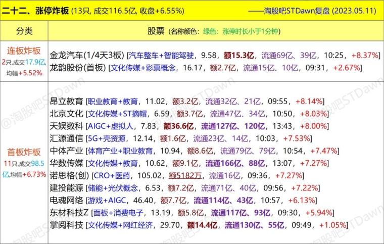 新澳门今晚9点30分开奖结果,实证分析细明数据_按需版83.217