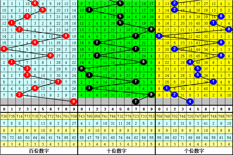 搬家必读 第400页