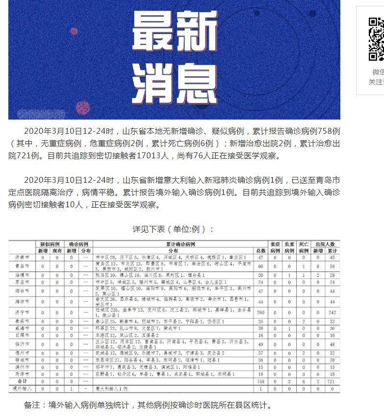 山东最新动态,小巷深处的独特味道