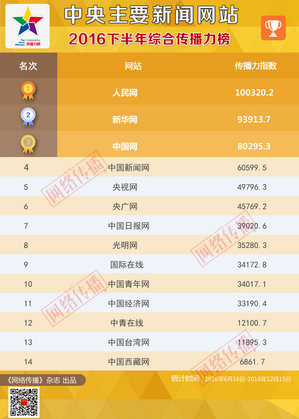 新澳门天天彩正版免费,社会承担实践战略_珍藏版50.109