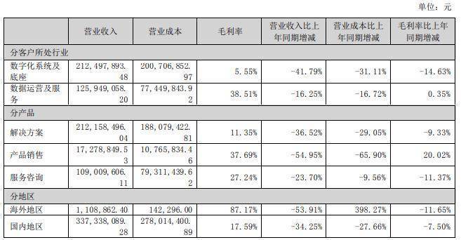 服务案例 第393页