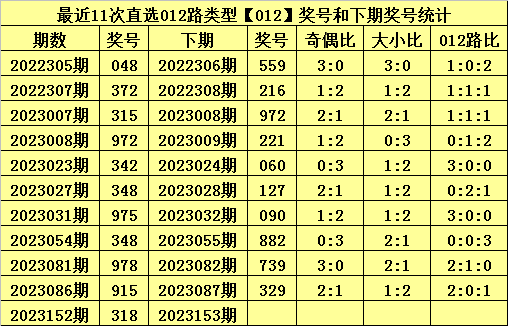 白小姐今晚特马开奖结果,专业数据解释设想_视频版54.805