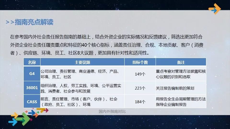 管家婆一码中一肖630集团,社会责任实施_悬浮版44.532