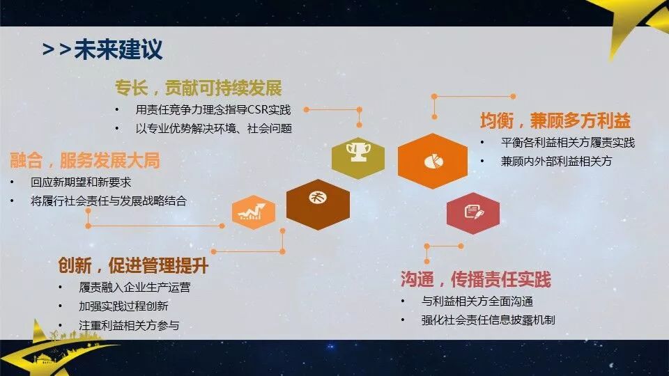 管家婆一码中一肖630集团,社会责任实施_悬浮版44.532
