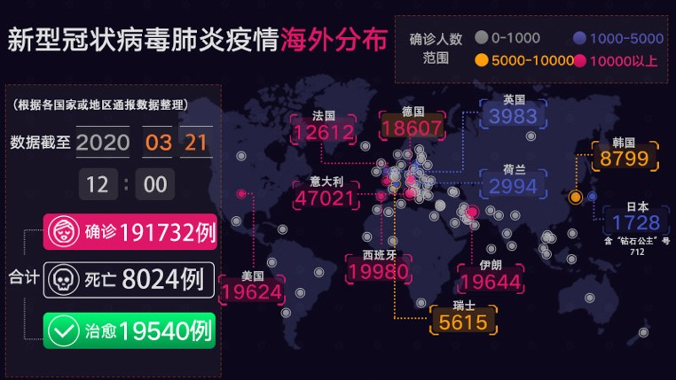 最新疫情识别与学习变化,共同前行,自信闪耀