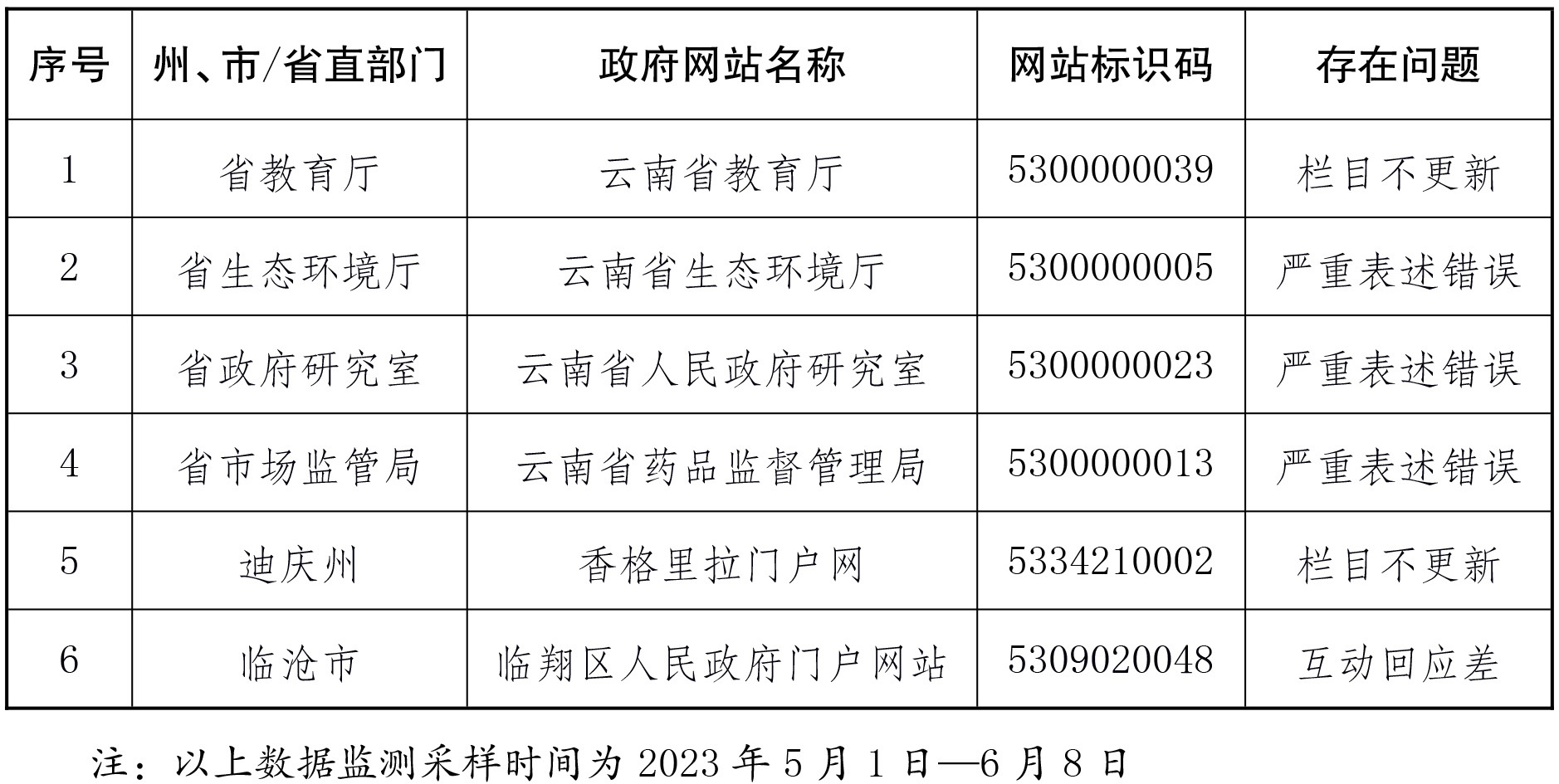 云南最新公布,云南最新公布,变化中的奇迹,自信与成就的力量
