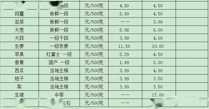 衡水菜价最新动态，市场走势及影响因素分析