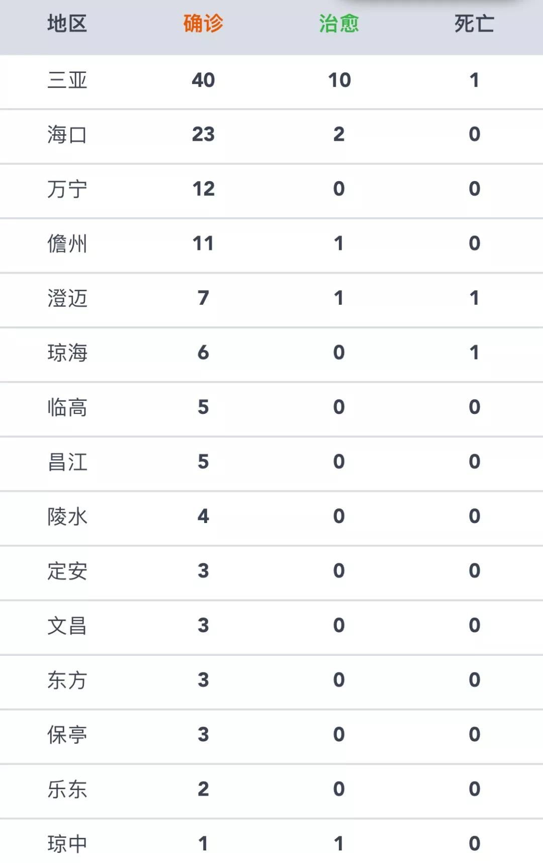 最新病例死亡，变化中的力量与希望之光