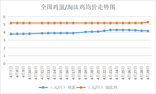 蛋鸡最新行情,蛋鸡最新行情，行业走势分析与展望