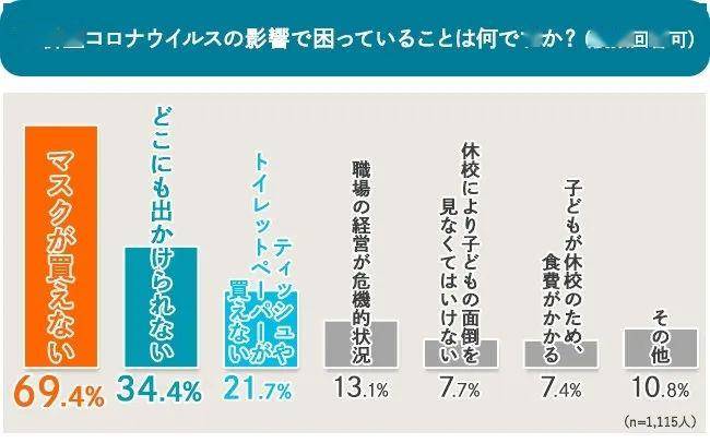 印度最新舆情概览