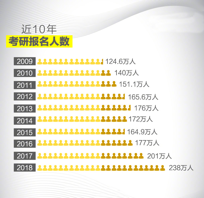 考研扩招最新动态及趋势,影响与展望