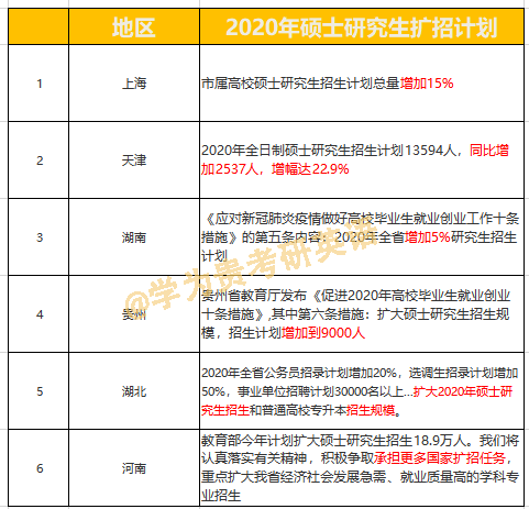 考研扩招最新动态及趋势,影响与展望
