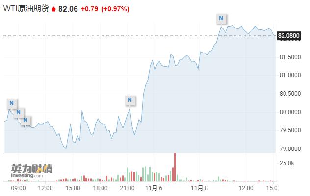 服务项目 第391页