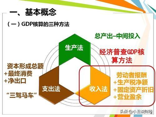 收入最新核算,收入最新核算大揭秘📈,开启财富增长新篇章!