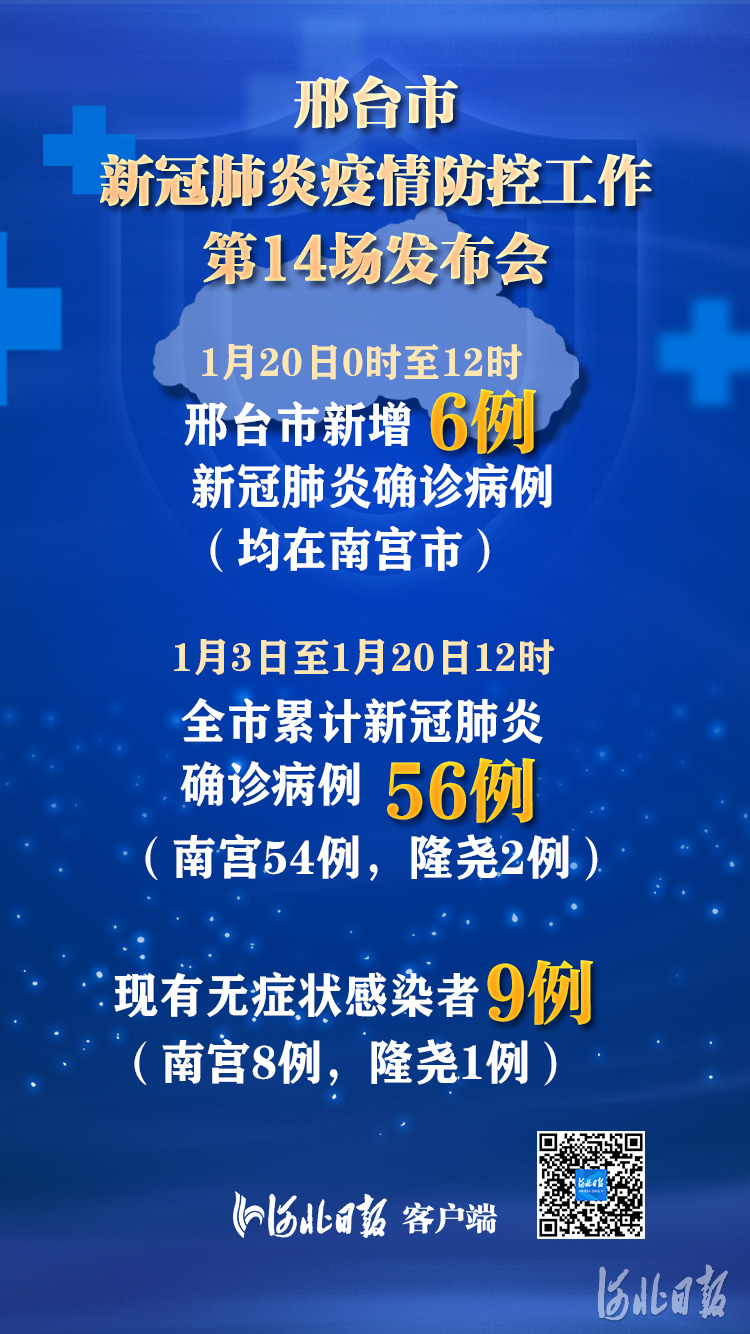 邢台确诊最新,邢台确诊最新，变化带来自信，学习铸就未来