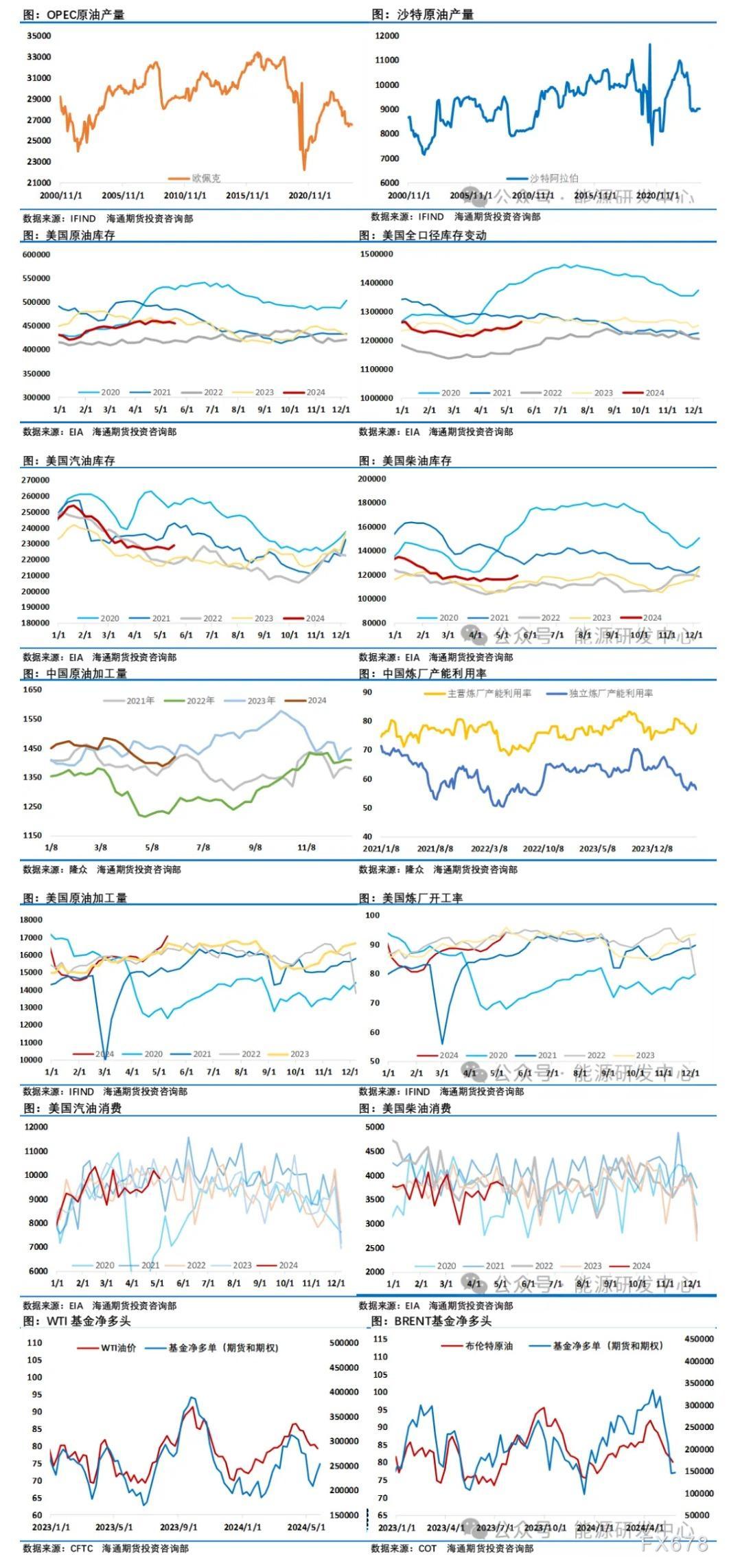 原油最新动态,变化中的力量,成就感的源泉