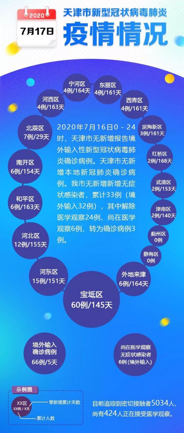 肺炎最新动态更新，最新肺炎讯息速递