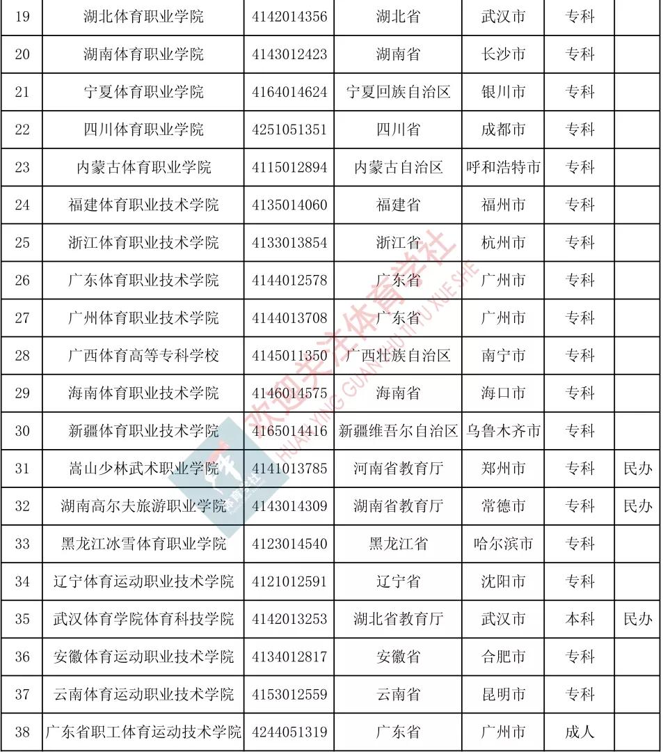 最新院校温馨日常风采展示