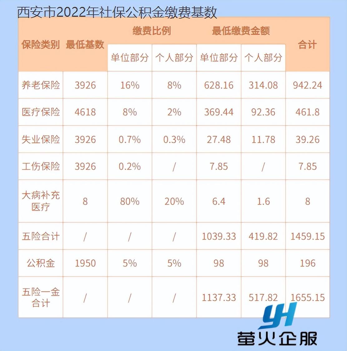 最新社保交纳制度观点深度论述