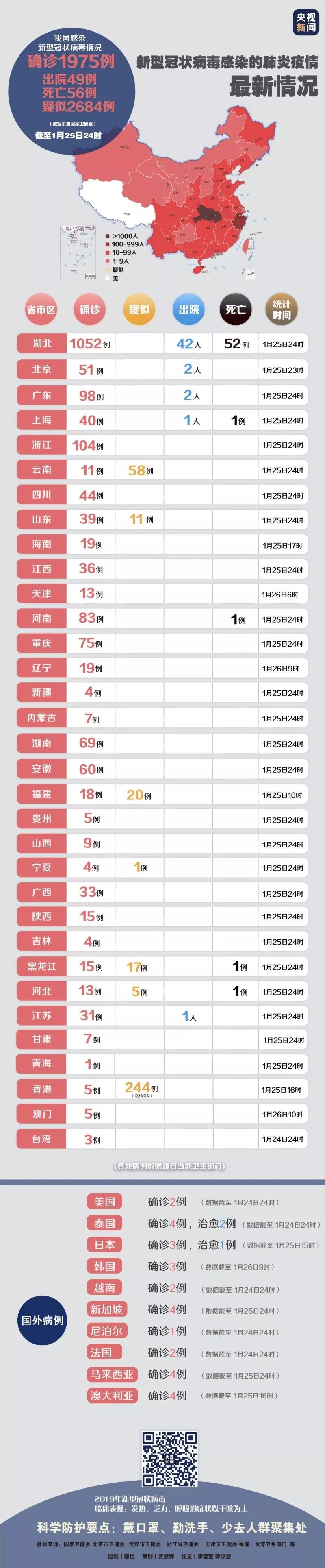 最新疫情列表详解,步骤指南与实时更新