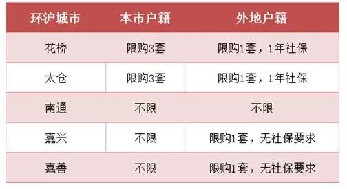 南通限购最新动态解析及政策解读
