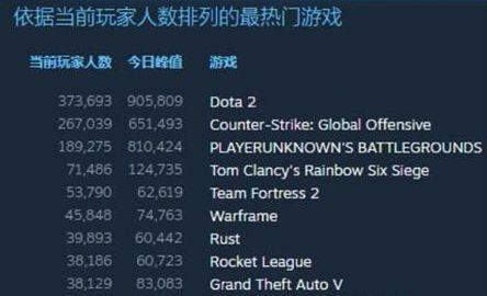 服务项目 第384页