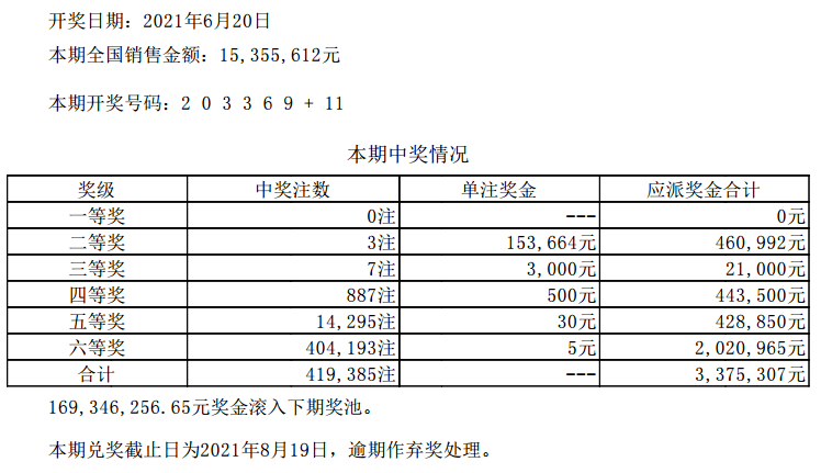 新澳门六开彩开奖结果近15期,精细评估方案_实验版65.830