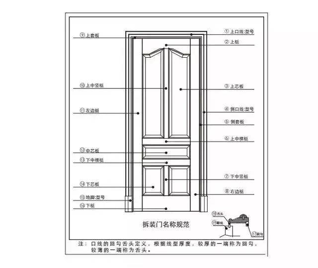 新门内部资料精准大全,专业调查具体解析_社交版7.649