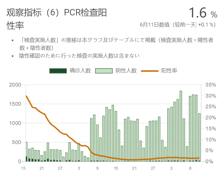 最新疫情图式及其步骤指南详解