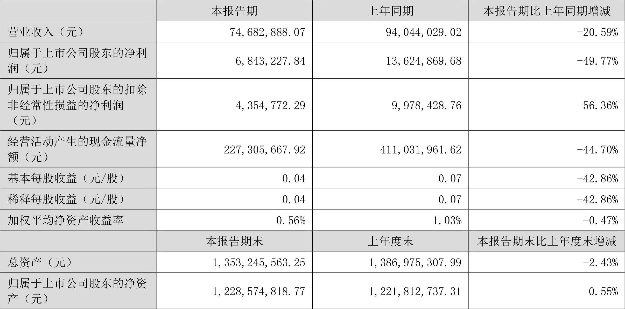 澳门六开彩开奖结果开奖记录2024年,系统评估分析_云端版25.684