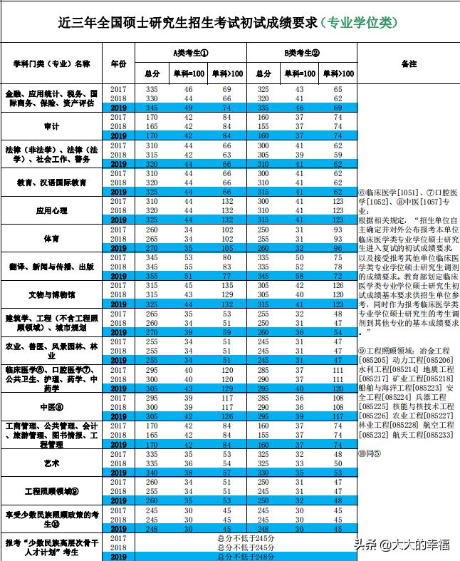 最新考研预测，时代浪潮下的青年航标指向