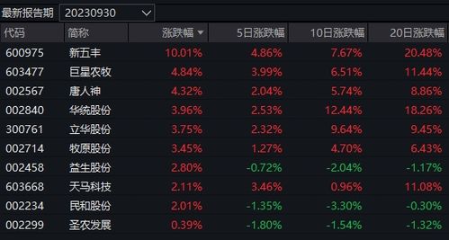 猪肉基金最新动态,科技引领投资未来,重塑生活潮流