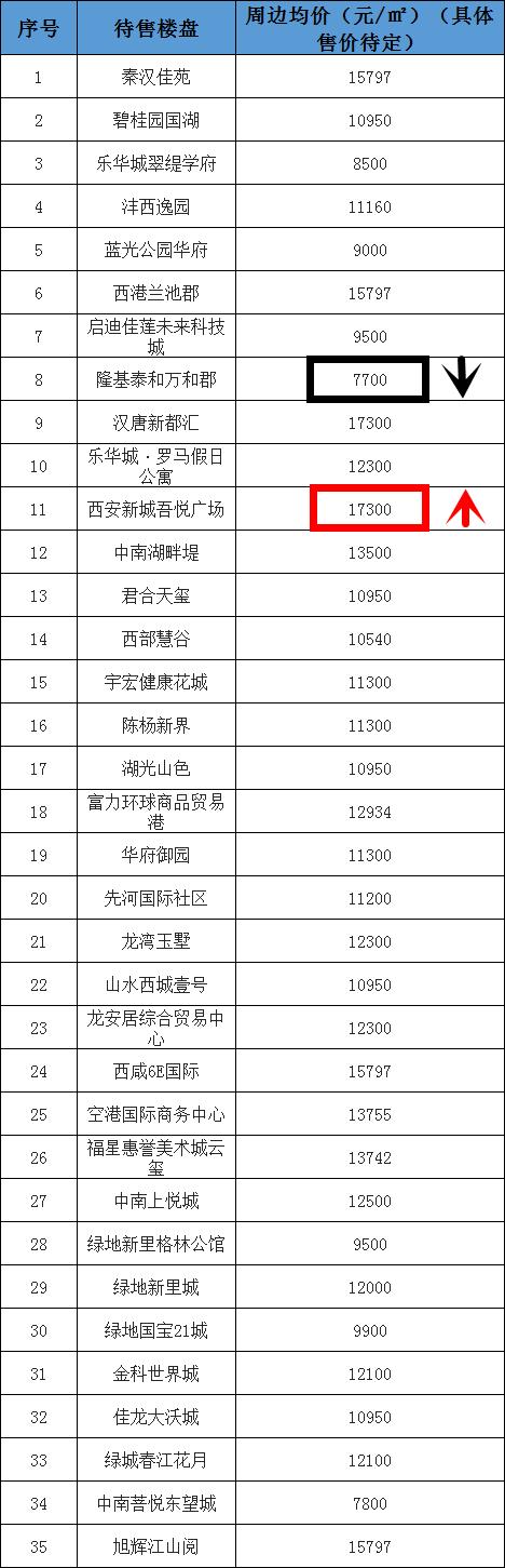 西安最新房价最新消息,西安最新房价最新消息，梦想之城的新篇章，你我共同书写