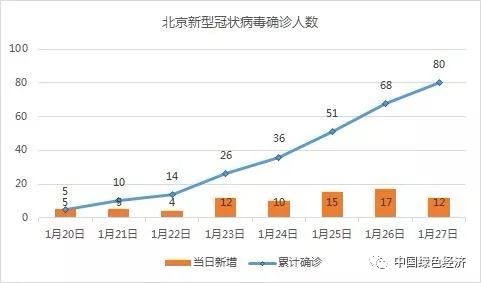 北京新冠肺炎最新消息更新