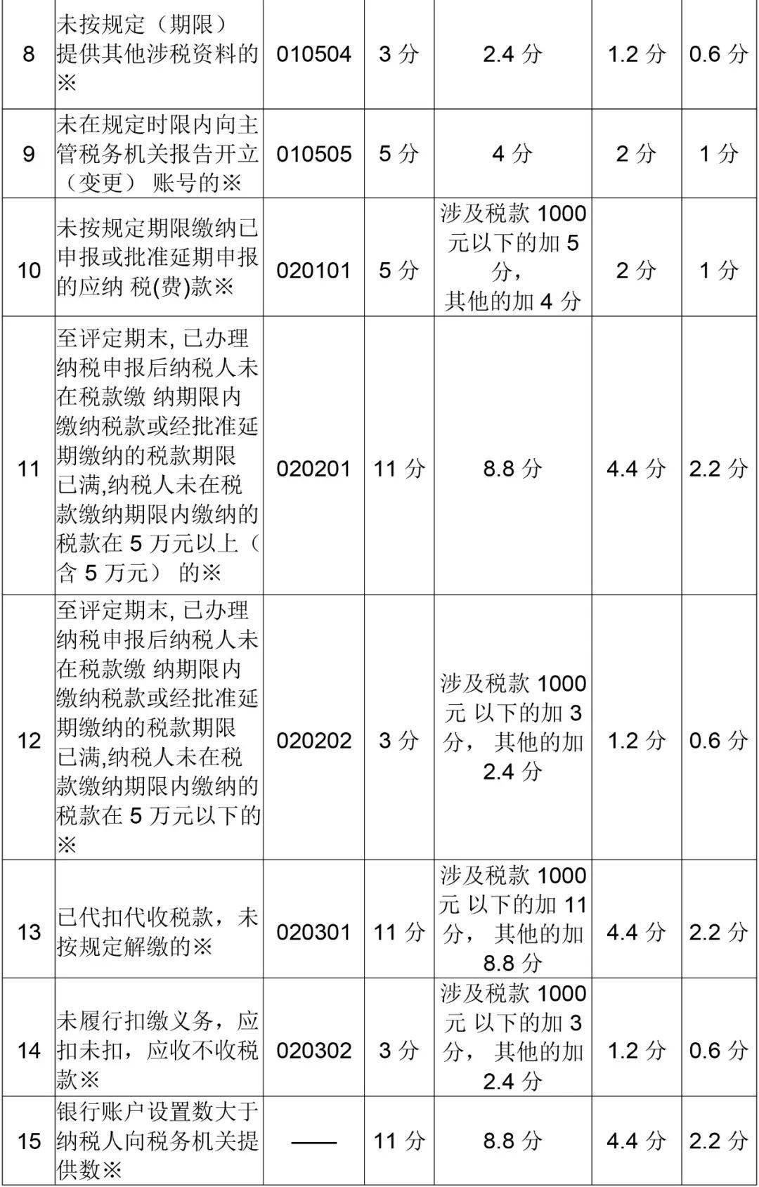 最新上税标准及其观点论述解析