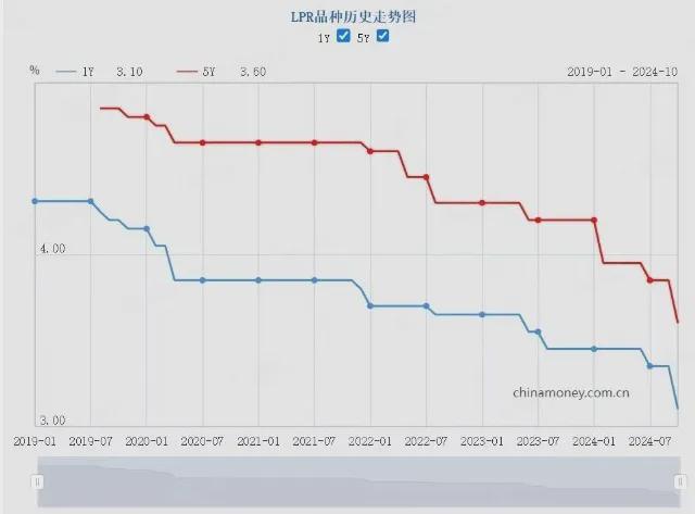长沙最新LPR动态，变革之力塑造未来之路