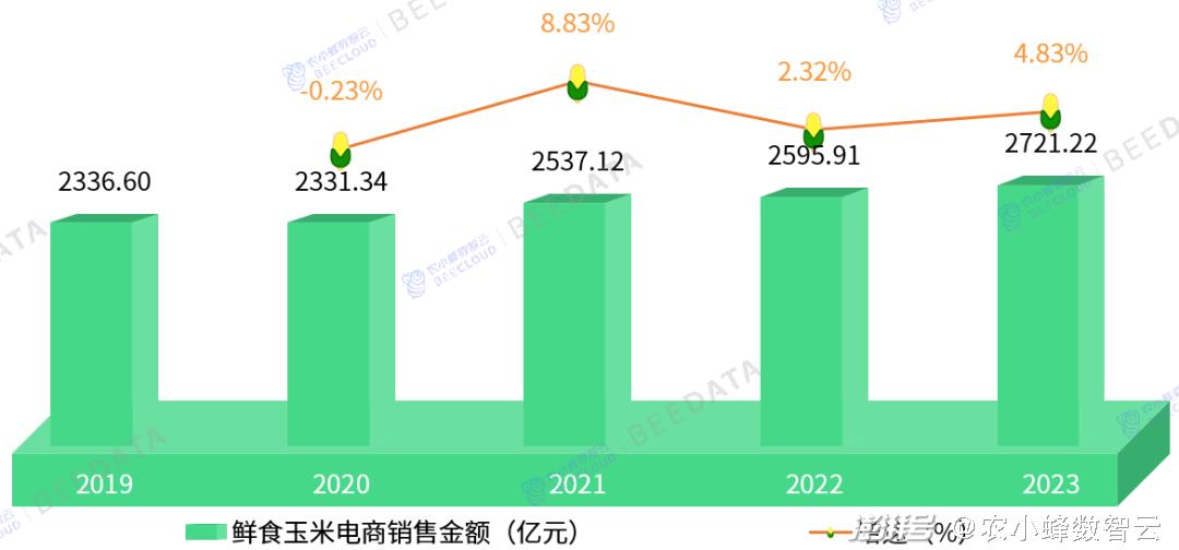 2024年全年資料免費大全優勢,实践数据分析评估_进口版11.404
