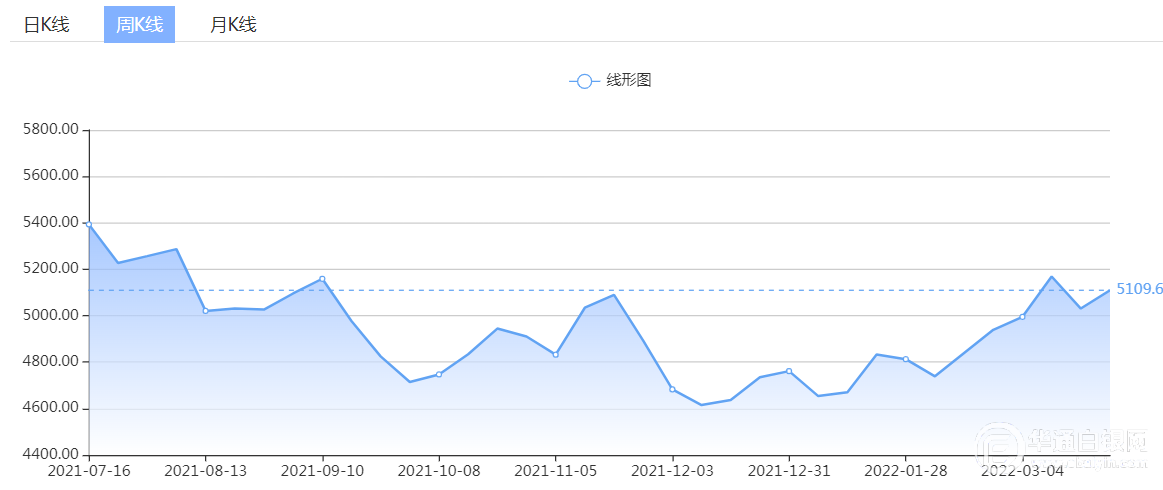 2024年新澳门今晚开奖结果查询,数据化决策分析_精英版42.804