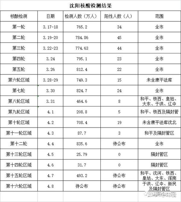 沈阳疫情最新动态,城市变迁中的学习自信与力量