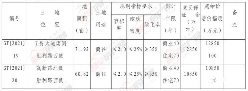 土地指标最新论述概览